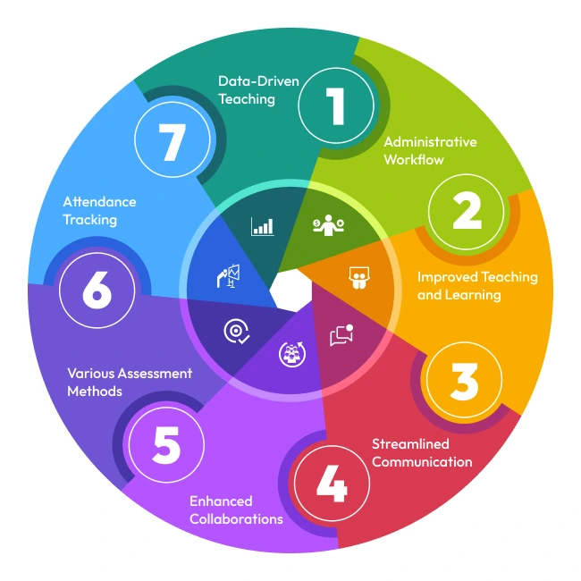 StudentInformationSystems
