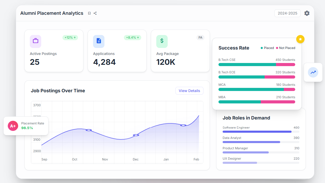 examination management